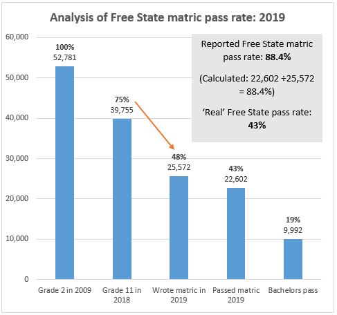 are-our-matric-results-really-improving-groundup